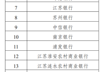 淮安公积金中心蕞新公告：“带押转贷”商转公银行达20家！