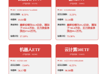 封测大厂不认命！