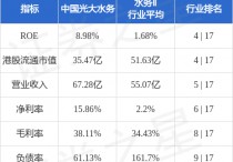 轻资产业务再获突破中国光大水务(01857HK)取得江苏淮安涟水县空港产业园工业废水处理厂EPCO项目