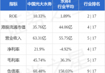 取得江苏淮安涟水县空港产业园工业废水处理厂二期EPCO项目