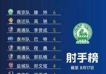 2025江苏苏超最新比分及积分榜排名