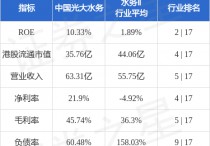 中国光大水务(01857HK)取得江苏淮安涟水县空港产业园工业废水处理厂二期EPCO项目