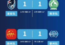 2025江苏苏超联赛战绩一览（持续更新）