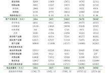 华瑞股份：关于出售子公司部分土地使用权及地上建筑物完成的公告