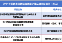 江苏苏州：打造高质量发展科技“强引擎”